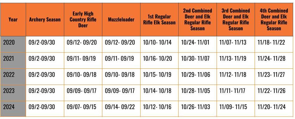 2020-2024 New Colorado Hunting Seasons for Soap Mesa Outfitters